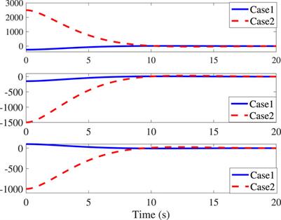 Fixed-time regulation of spacecraft orbit and attitude coordination with optimal actuation allocation using dual quaternion